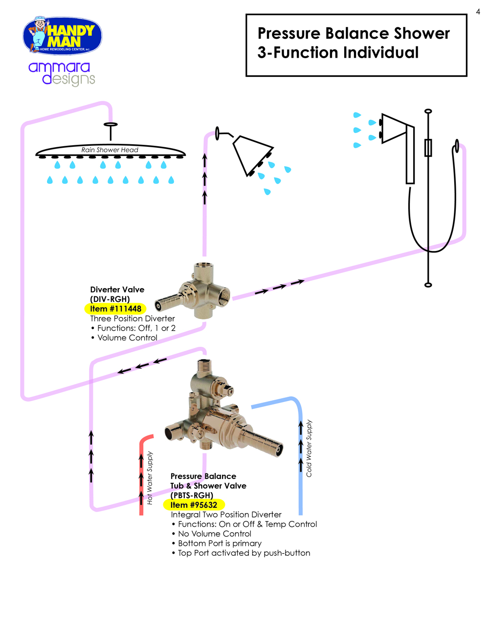 Thermostatic Valve vs. Pressure Valanced Valve Options Handy Man