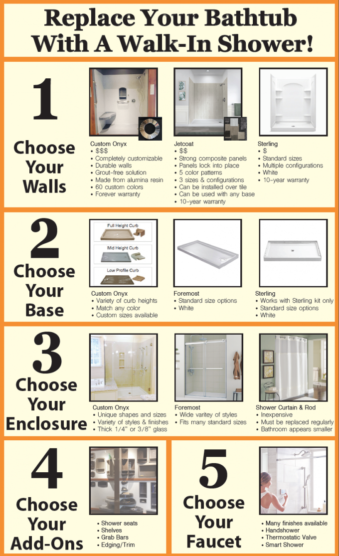 Transform Your Bathtub Into A WalkIn Shower In Just 5 Steps Handy Man